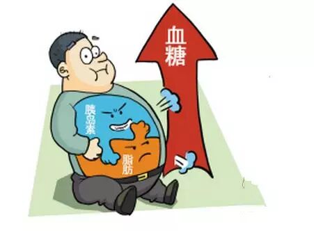 小孩糖尿病的早期症状\/糖友康复中心sell