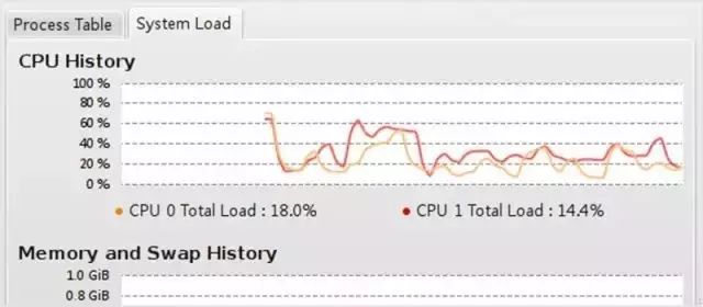 Linux运维工程师必备的80个监控工具全集