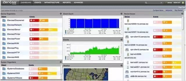 Linux运维工程师必备的80个监控工具全集