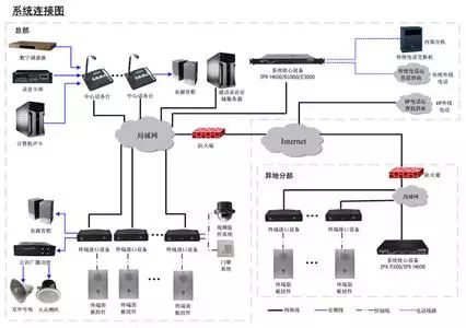 公共广播安装中需要注意些什么问题呢?(图2)