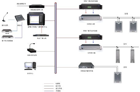 公共广播安装中需要注意些什么问题呢?(图3)