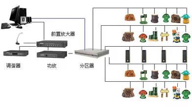 公共广播安装中需要注意些什么问题呢?(图1)