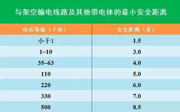 高压线发出“嗞嗞”声，是在放电吗？危不危险？