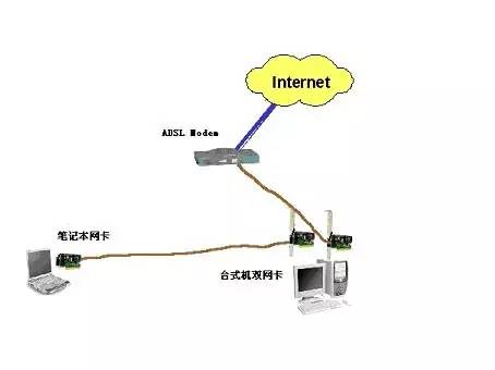 网络综合布线之网络速度(图2)
