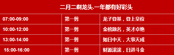 2月2龙抬头:徐州人你一定要知道这些习俗与禁忌!