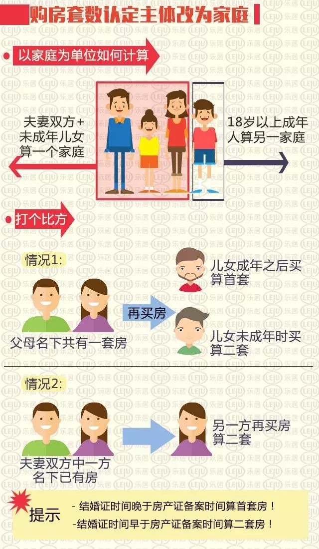 福州房产调控新政限售细则出炉！5种情况不得上市交易