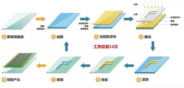 数控维修培训