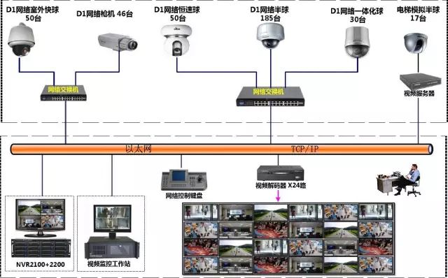 弱电门禁系统如何提高附加价值 (图3)
