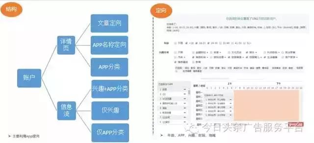 电商如何推广头条信息流广告?如何加快步伐抢占无线流量市场?