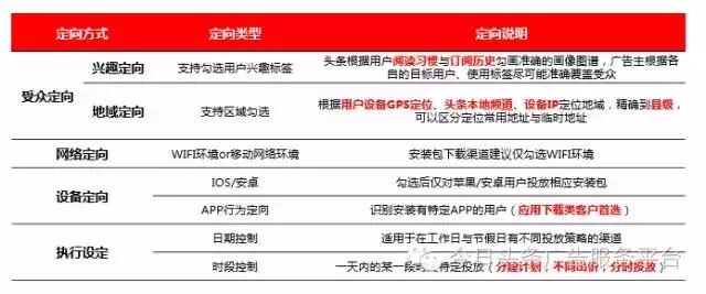 电商如何推广头条信息流广告?如何加快步伐抢占无线流量市场?