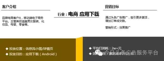 电商如何推广头条信息流广告?如何加快步伐抢占无线流量市场?