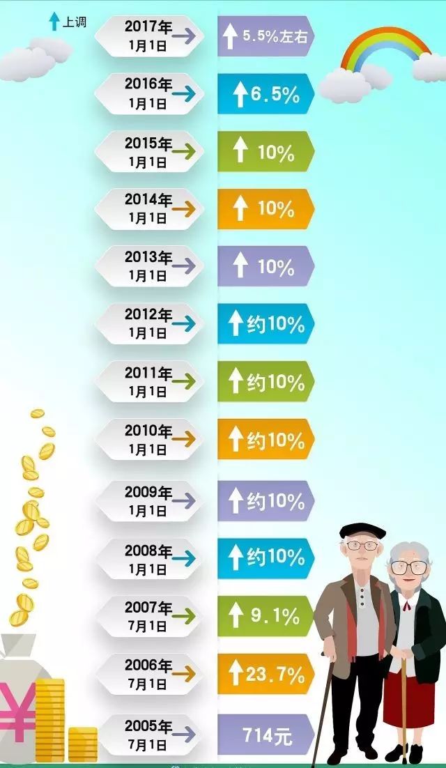 点击查看大图