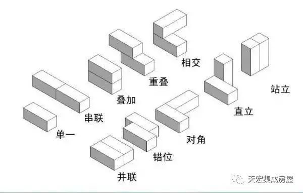 集装箱房