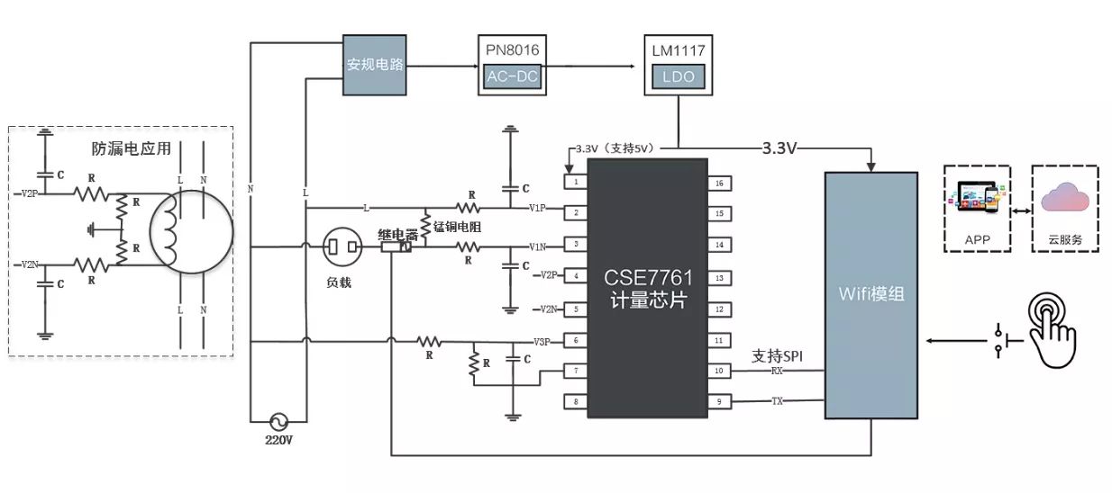 CSE7761