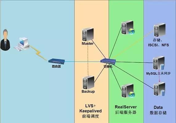 做有高薪有逼格的运维工程师，不会Linux是没有前途的！