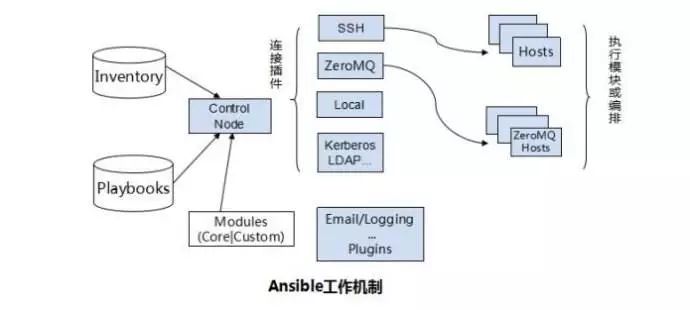 做有高薪有逼格的运维工程师，不会Linux是没有前途的！