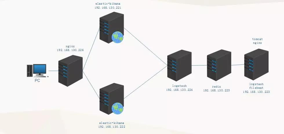 做有高薪有逼格的运维工程师，不会Linux是没有前途的！