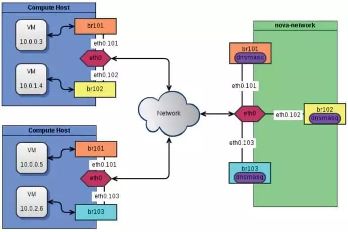 做有高薪有逼格的运维工程师，不会Linux是没有前途的！