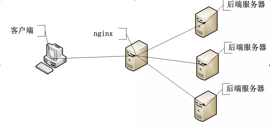 做有高薪有逼格的运维工程师，不会Linux是没有前途的！