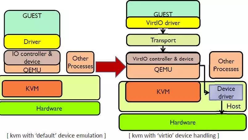 做有高薪有逼格的运维工程师，不会Linux是没有前途的！