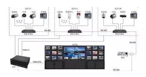 关于安防监控视频矩阵介绍(图2)