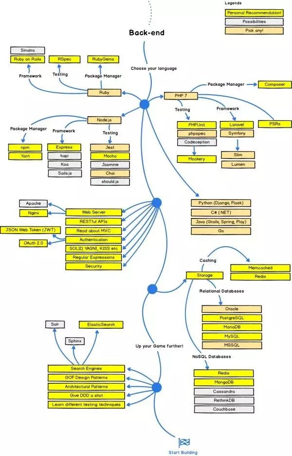 Python學習教程 | IT架構師絕對不能錯過的34張史上最全技術知識圖譜