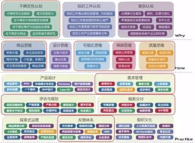 Python學習教程 | IT架構師絕對不能錯過的34張史上最全技術知識圖譜