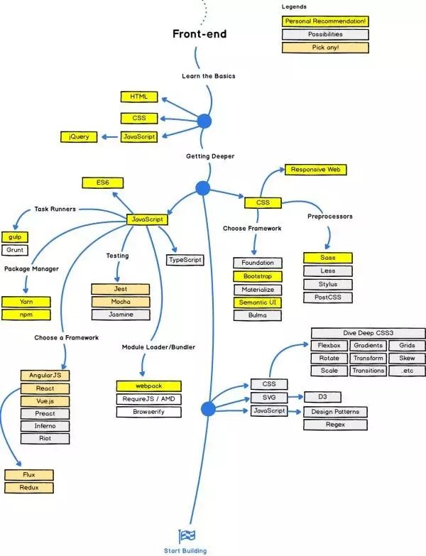 Python學習教程 | IT架構師絕對不能錯過的34張史上最全技術知識圖譜