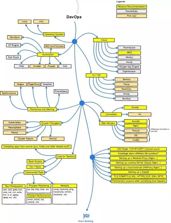 Python學習教程 | IT架構師絕對不能錯過的34張史上最全技術知識圖譜