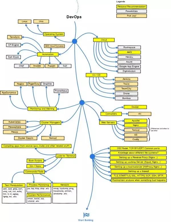 Python学习教程 | IT架构师绝对不能错过的34张史上最全技术知识图谱