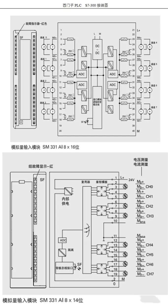 西门子s7300plc全面接线图电气人必须收藏