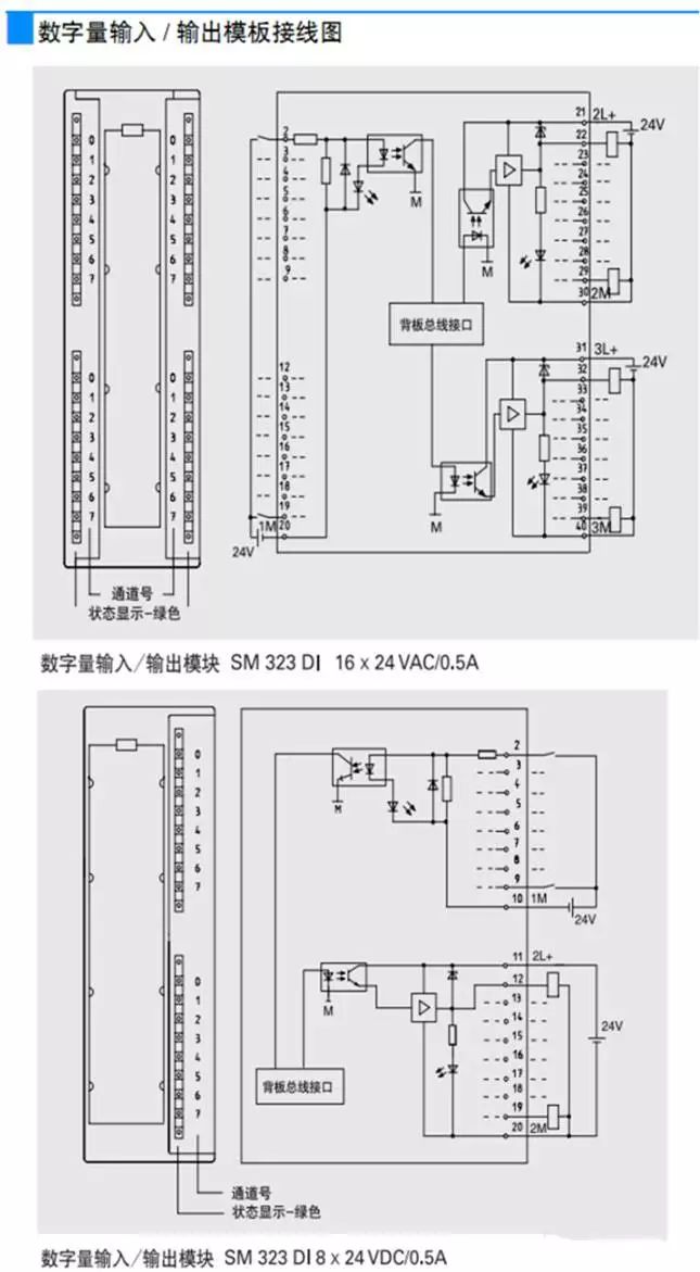 西门子s7300plc全面接线图电气人必须收藏