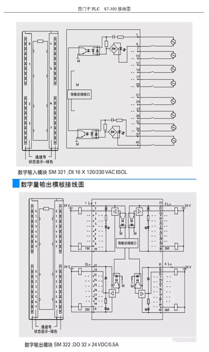 西门子s7300plc全面接线图电气人必须收藏