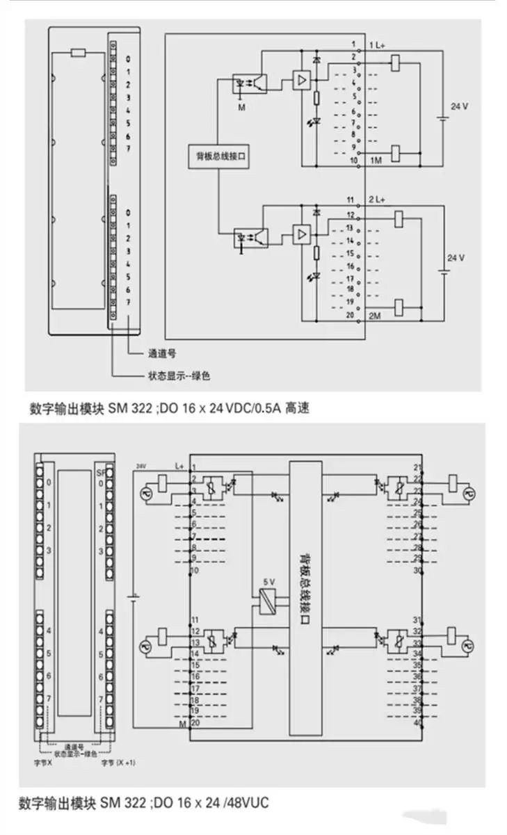 西门子s7300plc全面接线图电气人必须收藏