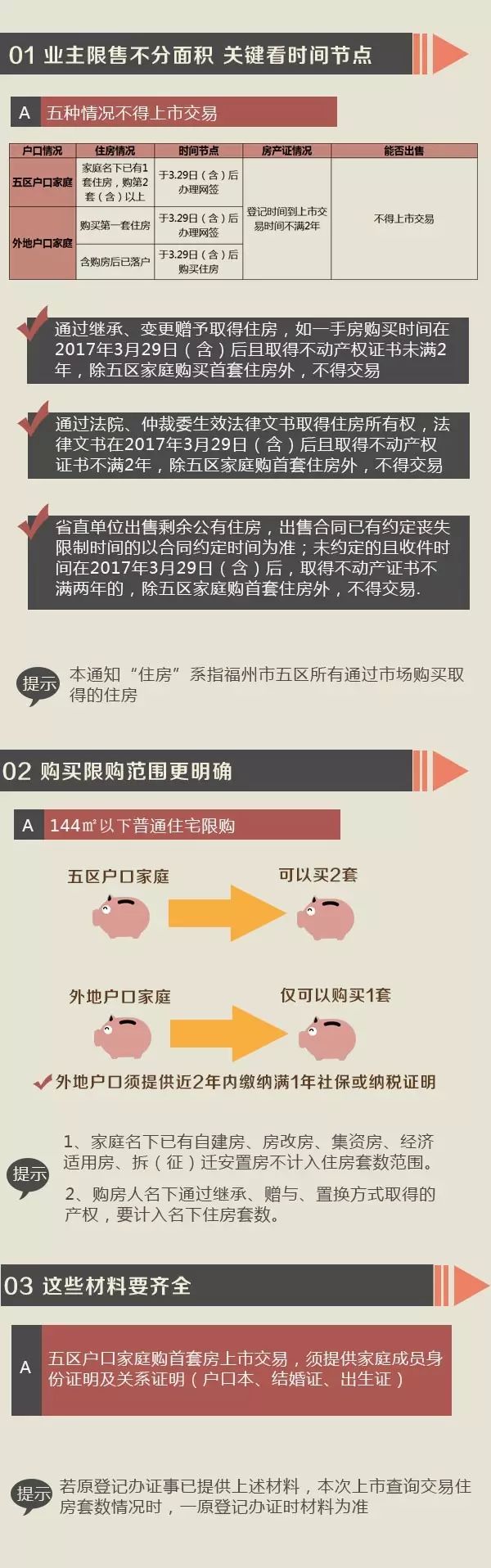 福州房产调控新政限售细则出炉！5种情况不得上市交易