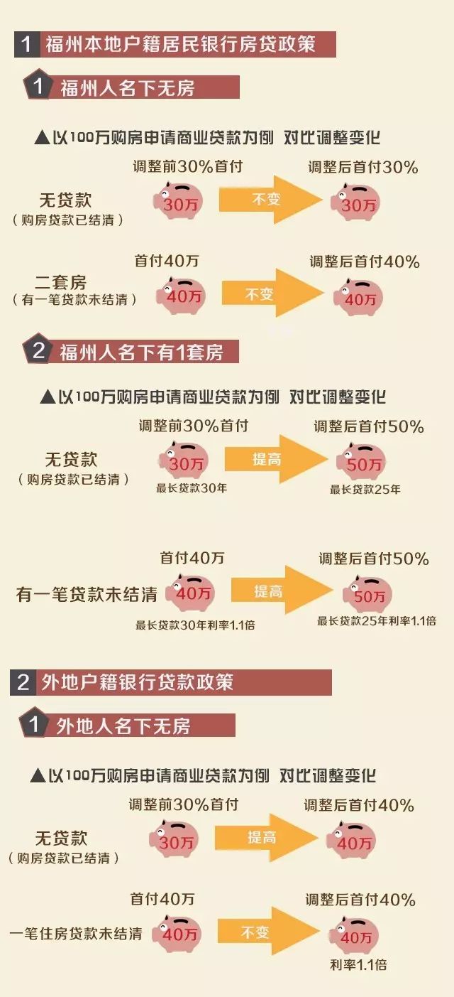 福州房产调控新政限售细则出炉！5种情况不得上市交易