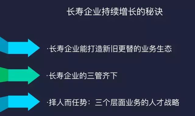 中经微分享71期报名 | 企业在升级，如何激活员工的洪荒之力～