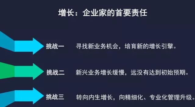 中经微分享71期报名 | 企业在升级，如何激活员工的洪荒之力～