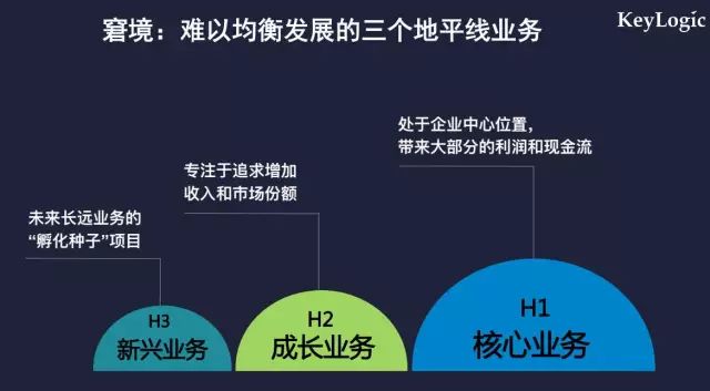 中经微分享71期报名 | 企业在升级，如何激活员工的洪荒之力～