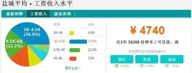 难以置信!江苏省工资排行榜外泄,我大昆山居然