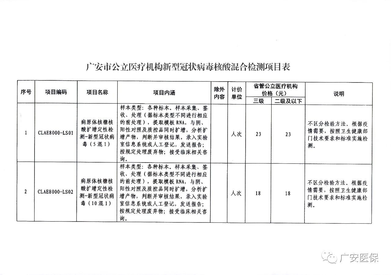 好消息！广安市新型冠状病毒核酸检测费用又降啦