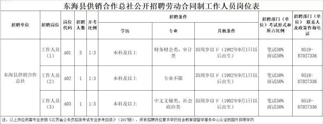 连云港最新一波事业单位、企业招聘信息来啦_