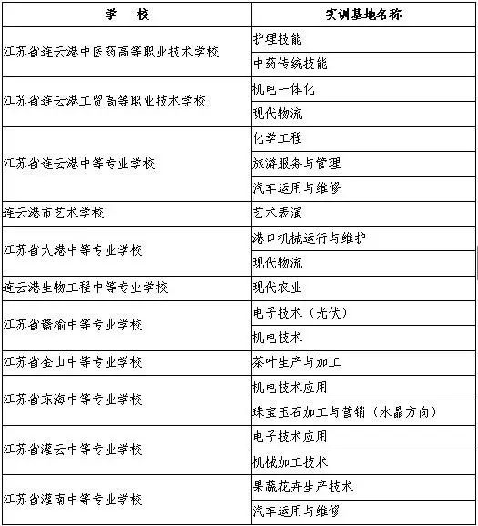 2017年连云港中小学招生政策晋级你关心的问教师履职中小学培训云南省出炉图片