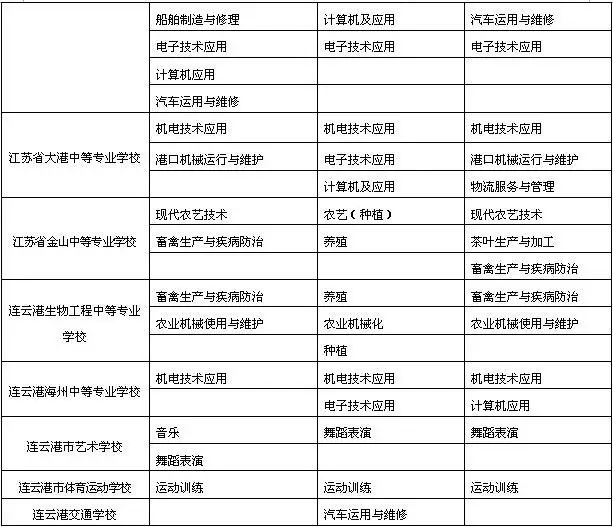 2017年连云港中小学招生政策出炉你关心的问人教年级五课视频小学英语版优质图片