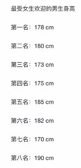 最受异性欢迎身高标准出炉 终于知道我为什么单身了 福州蓝房网