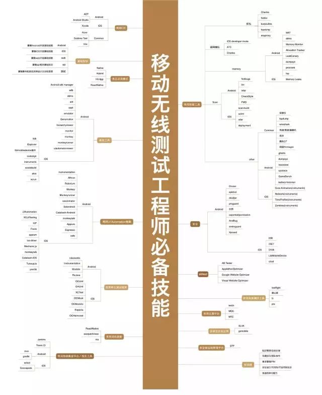 Python學習教程 | IT架構師絕對不能錯過的34張史上最全技術知識圖譜