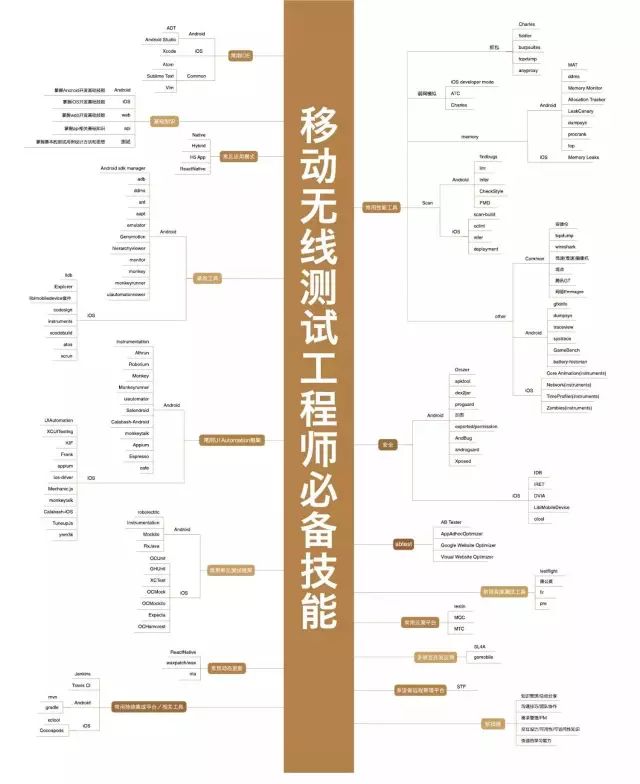 Python学习教程 | IT架构师绝对不能错过的34张史上最全技术知识图谱