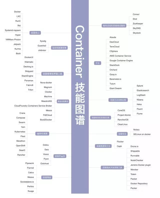 Python學習教程 | IT架構師絕對不能錯過的34張史上最全技術知識圖譜