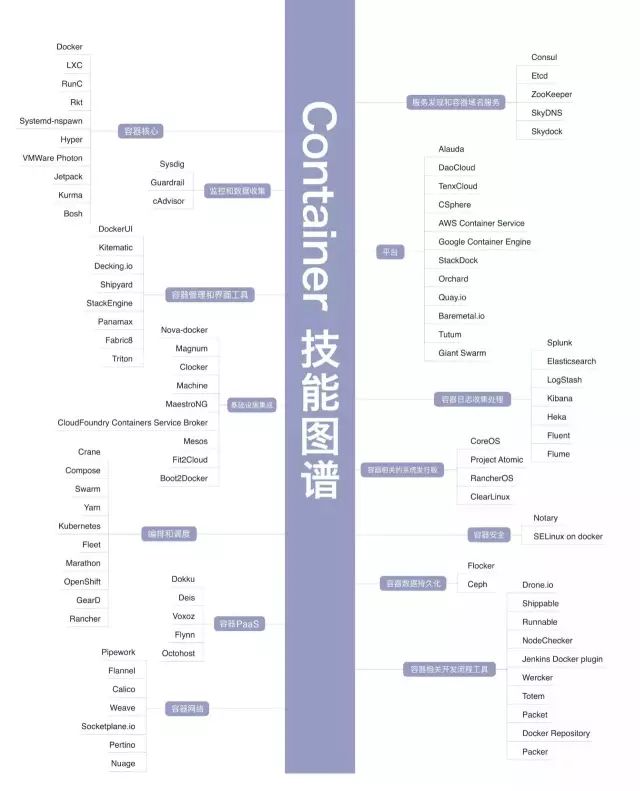 Python学习教程 | IT架构师绝对不能错过的34张史上最全技术知识图谱