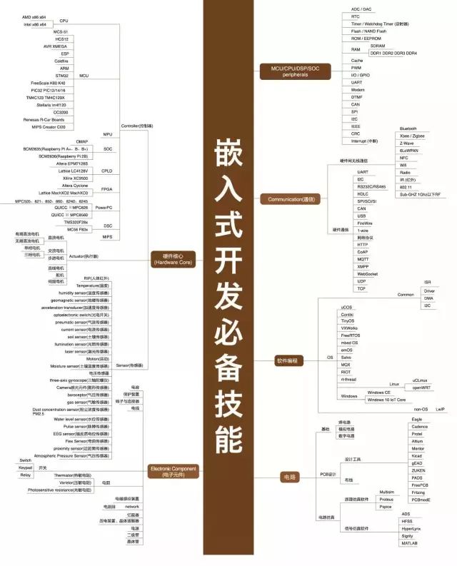 Python学习教程 | IT架构师绝对不能错过的34张史上最全技术知识图谱